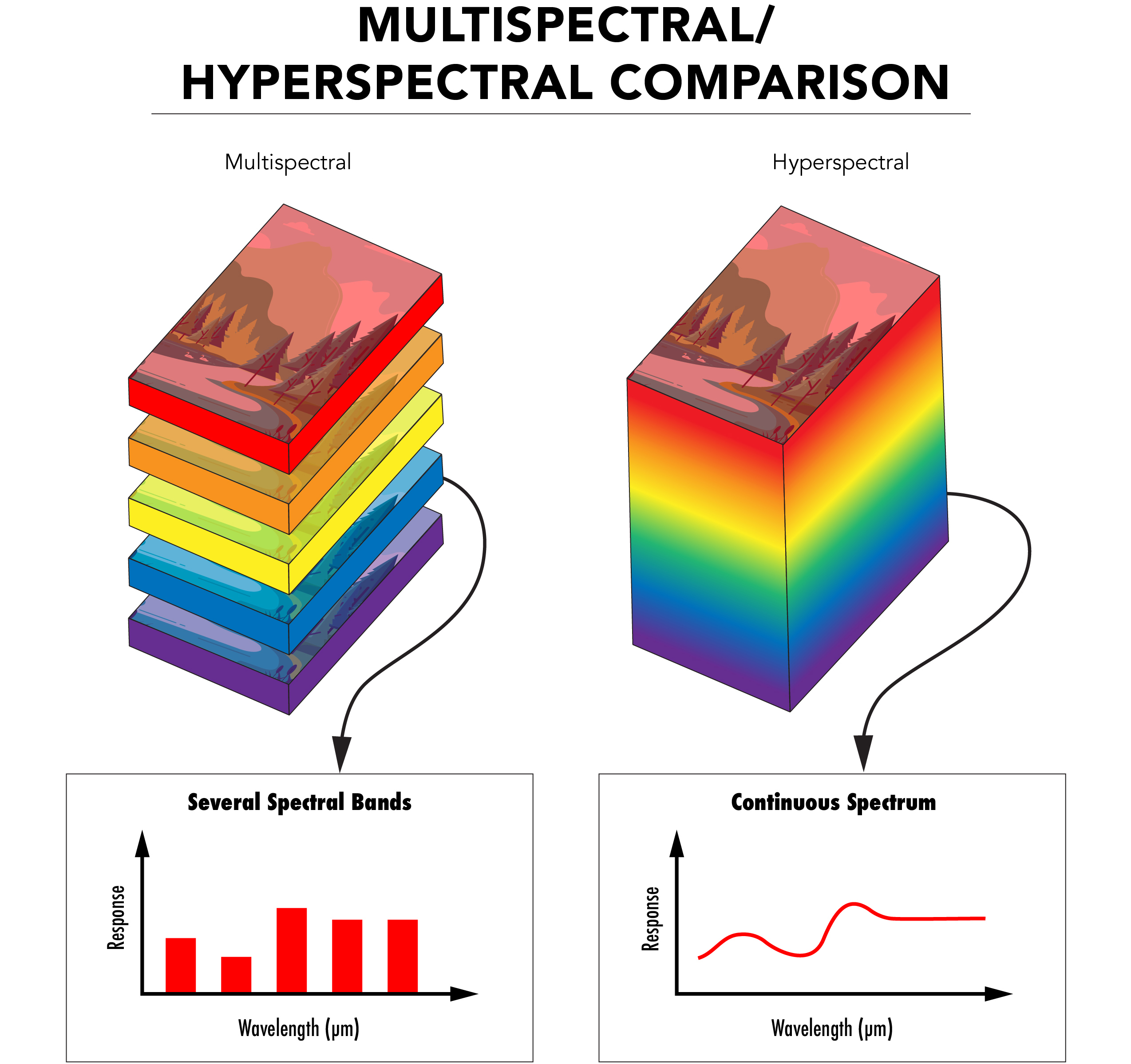 Hyperspectral Imaging Laser Scientist Hyperspectral Imaging Laser Scientist