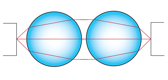 Understanding Ball Lenses