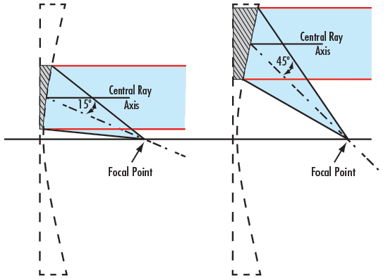 Diagrams of 15° and 45° OAP mirrors