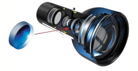 Plano-Convex Lens and Telecentric Imaging Lens