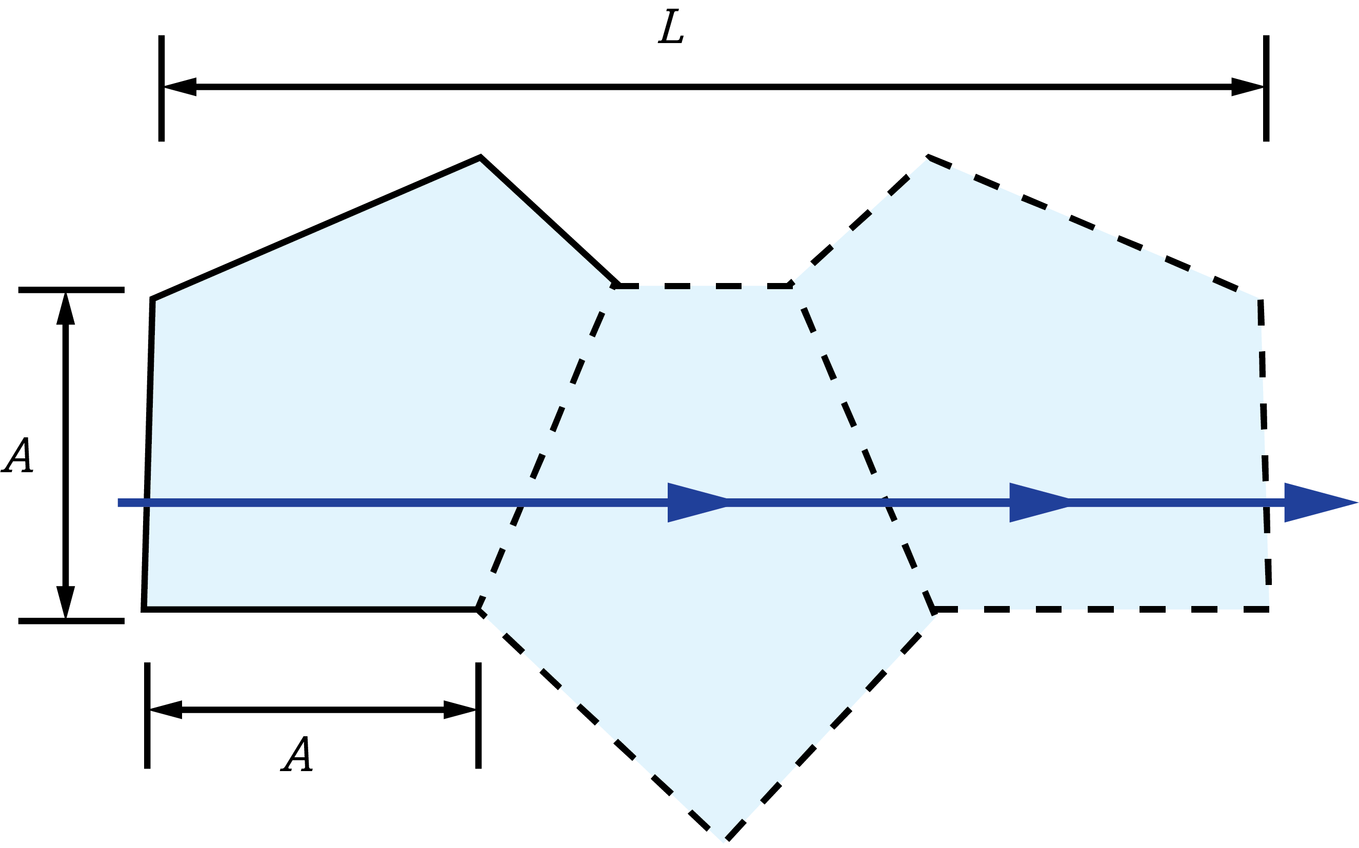 Penta 2D Ray Path