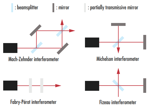 Concave Laser Line Mirrors