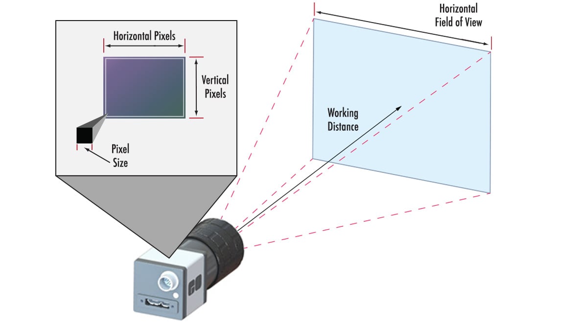 Imaging Lens Selector