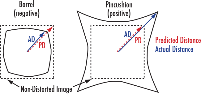 Example of a USAF 1951 Target.