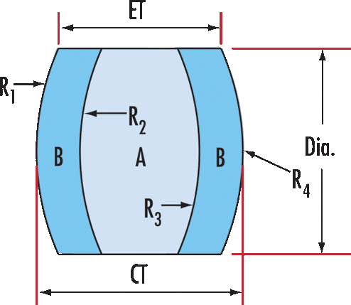 Triplet Lens