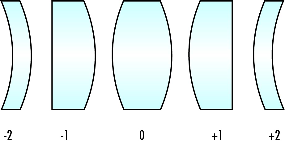 Shape Factor Influence in Aspheric Lens Design