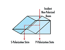 Lateral Displacement Beamsplitter