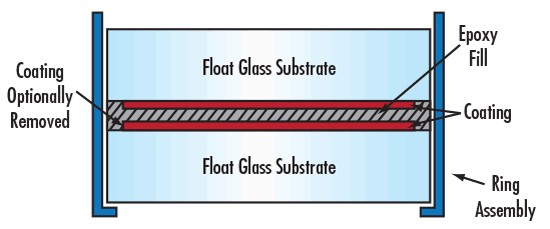 Schematic of a traditional interference filter with a thin film coating