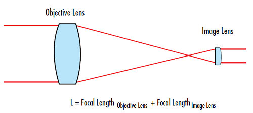 Application Note: Beam Shaper