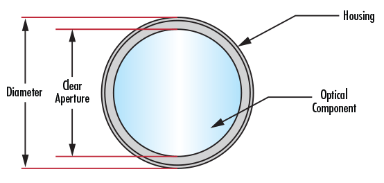 Understanding Optical Specifications