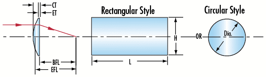 Positive Cylinder Lens