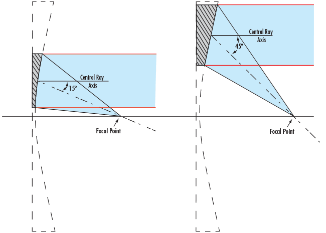 Diagrams of 15 Degrees and 45 Degrees OAP mirrors