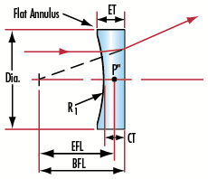 Plano-Concave (PCV) Lens