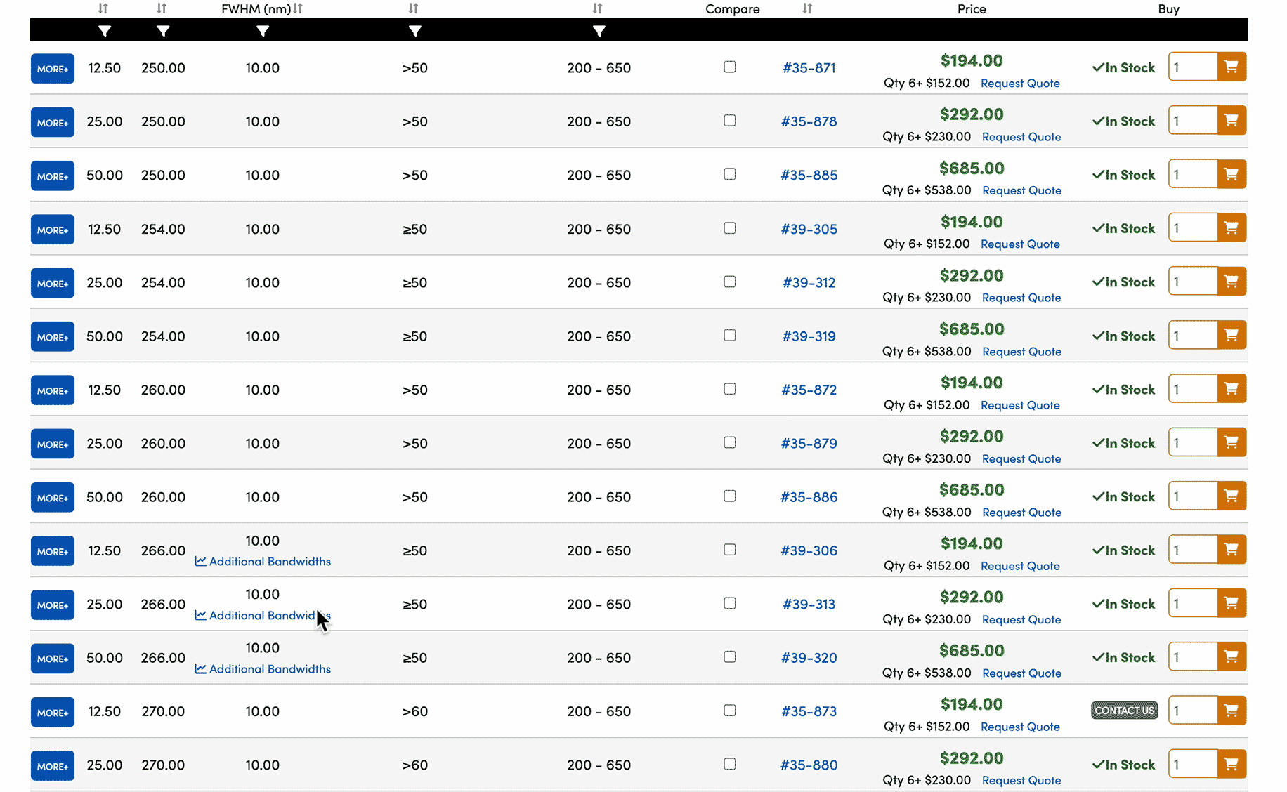 Additional Bandwidths