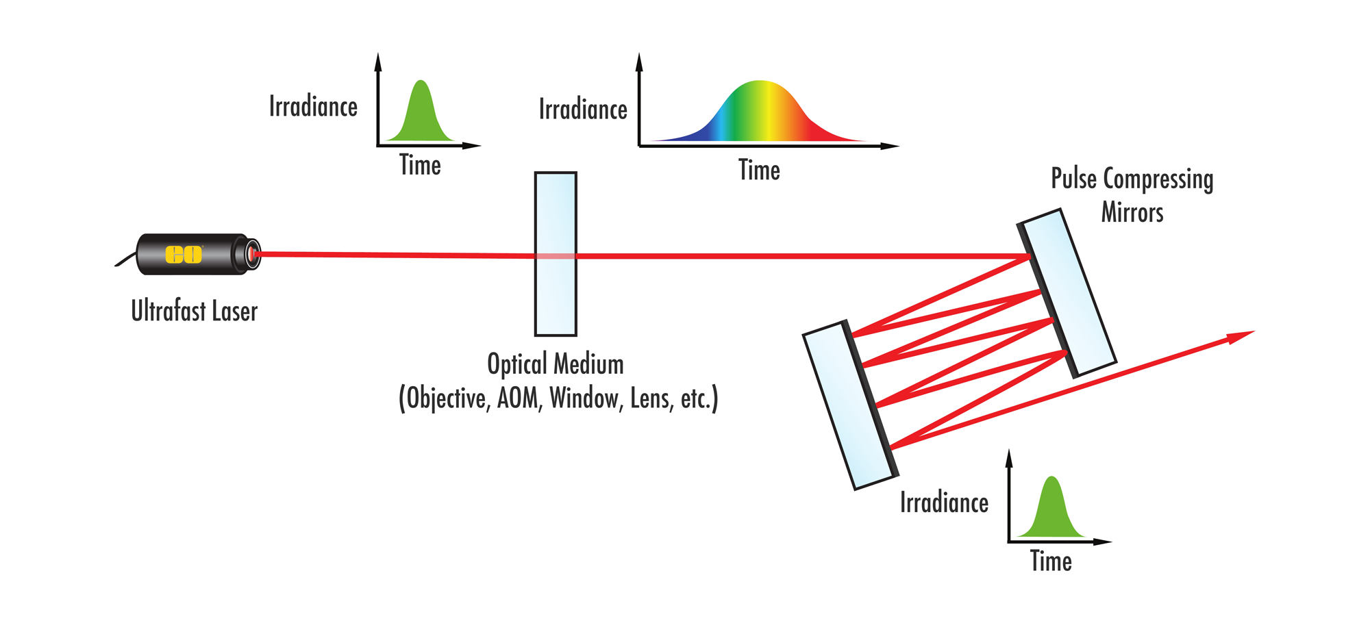 Line art depiction of figure 9