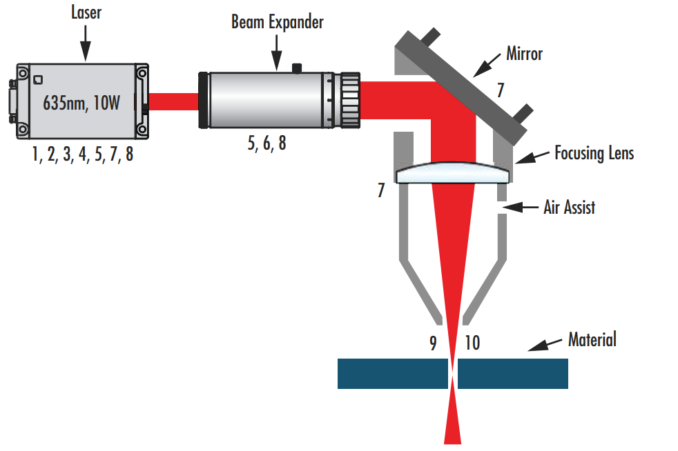 key parameters of laser system fig 1