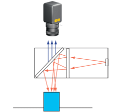 Diffuse Axial Illumination Setup