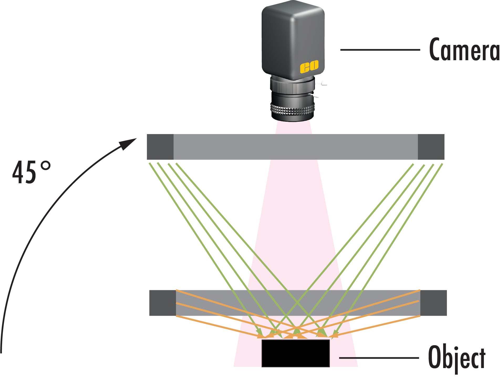 Figure 1 Darkfield Ring Light App Note.png