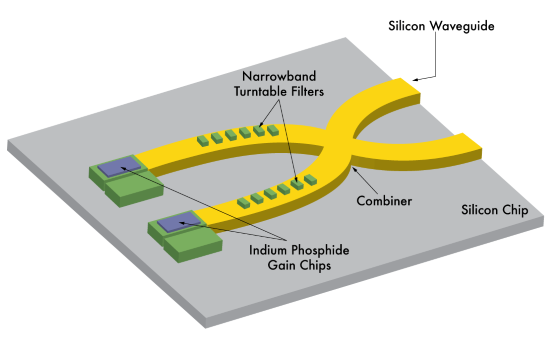 photonic integrated circuits
