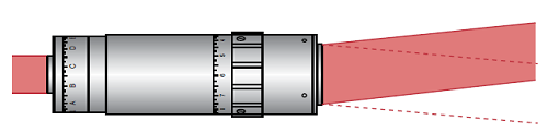 Figure 8: Exaggerated illustration of the beam wander that may be caused by rotating focus mechanisms