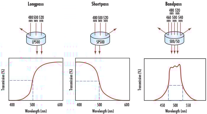 custom bandpass filter