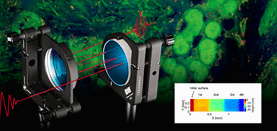 Comparing the Performance of Lens Geometries