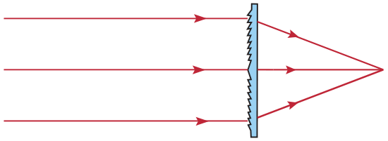 Light Collimation of a Point Source with a Fresnel Lens